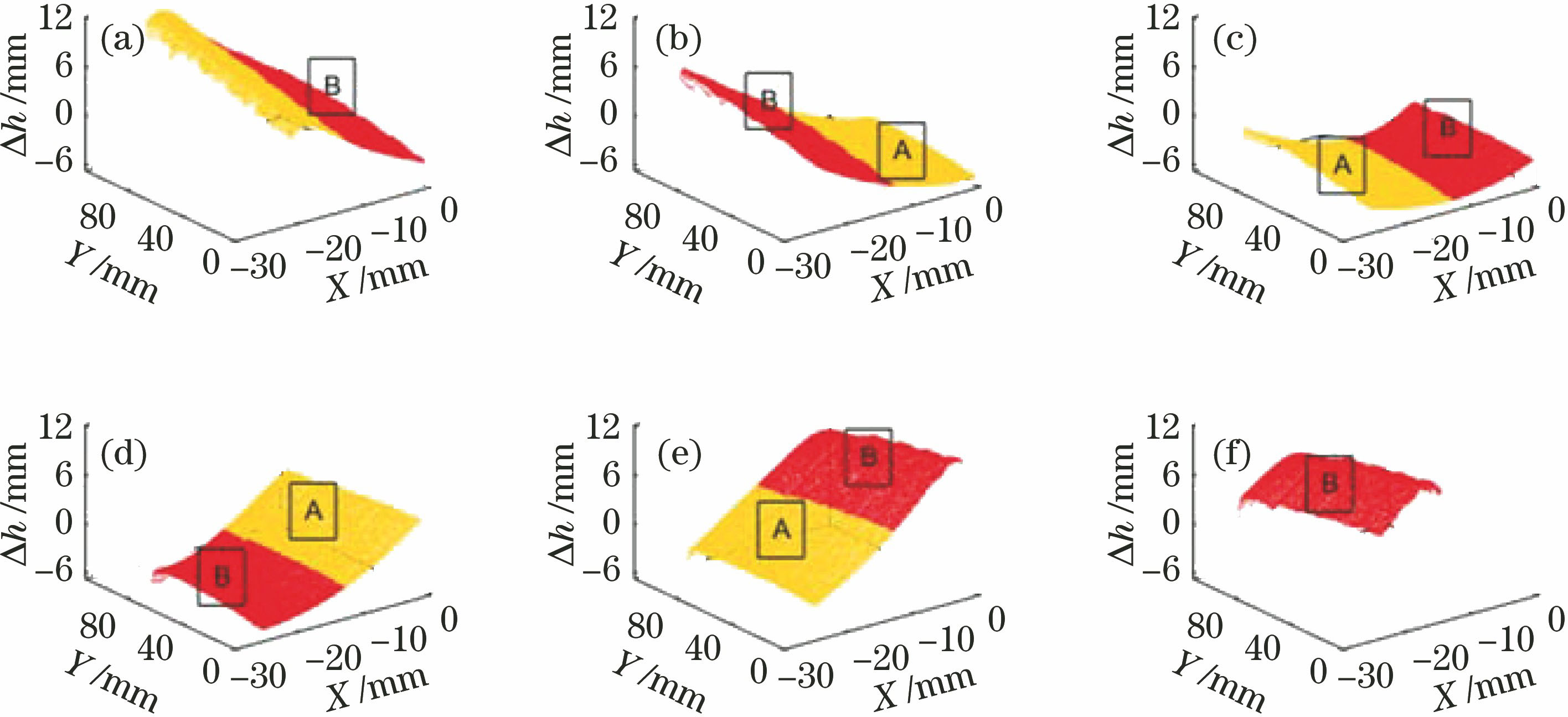ROA=50%的叶盆曲面的三维视图。(a)~(f)6组点云块