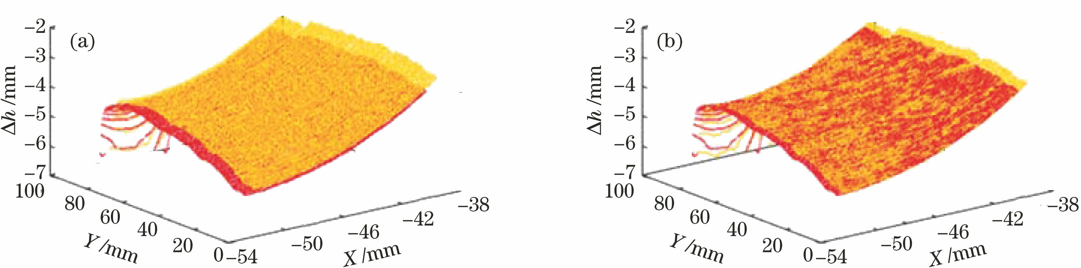 权值优化ICP算法的配准结果。(a)配准前;(b)配准后