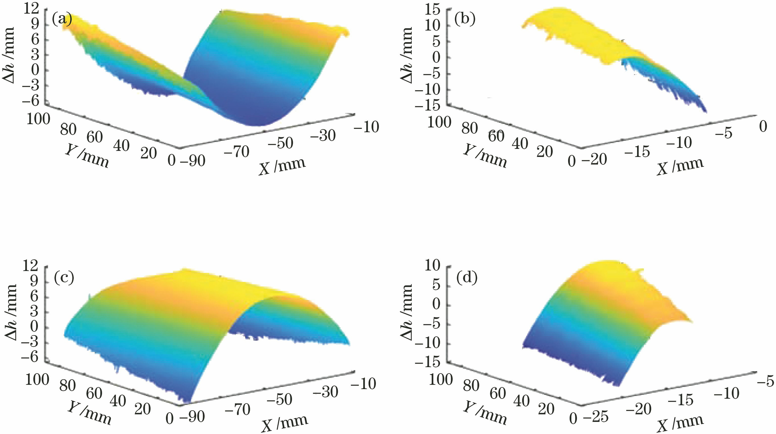 四组单面配准后点云块。(a)叶盆曲面;(b)前边缘曲面;(c)叶背曲面;(d)后边缘曲面