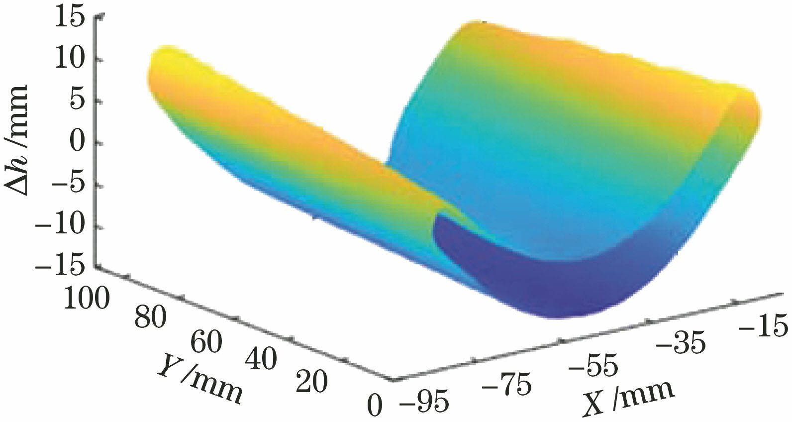 三维配准后的损伤叶片点