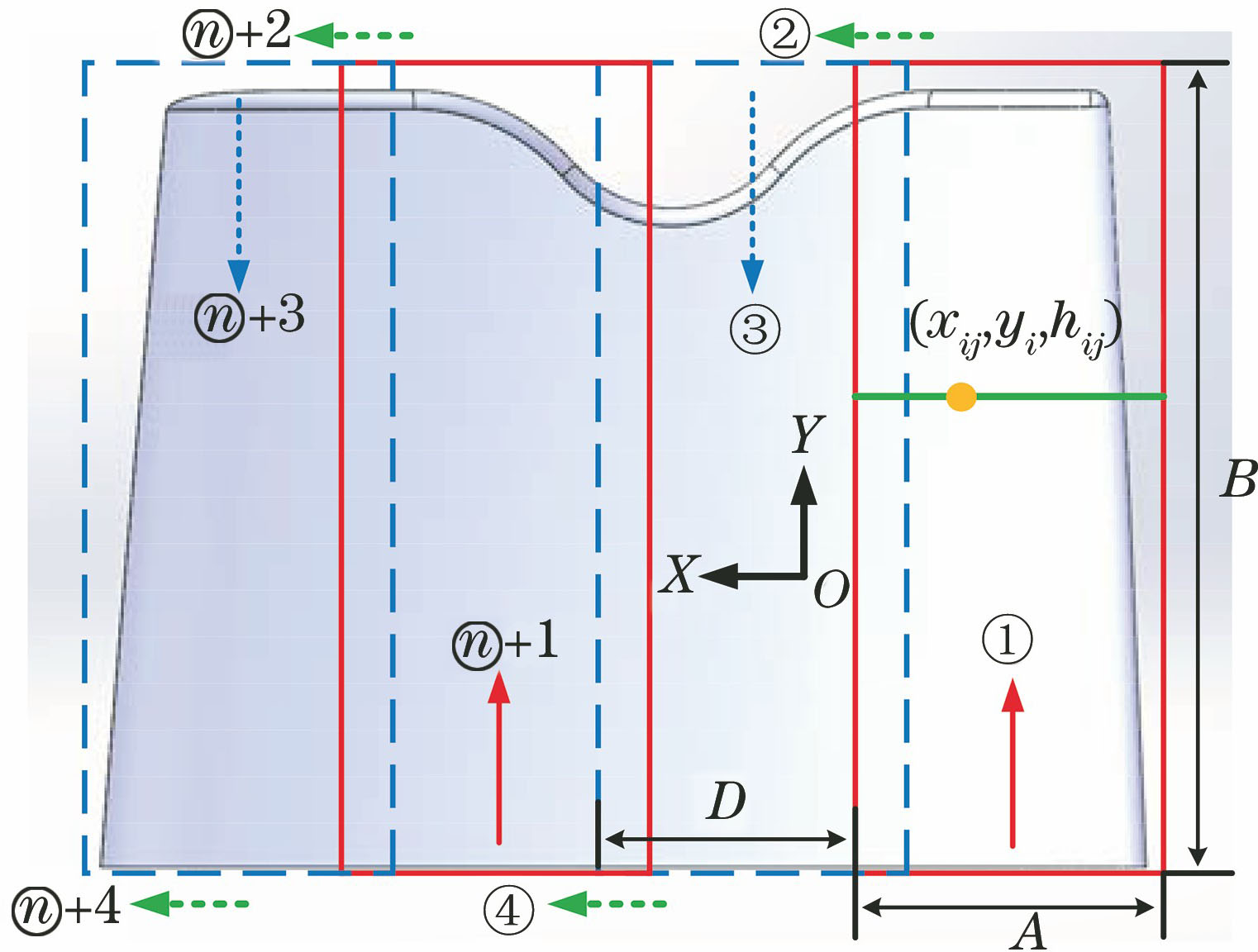 交叠区域的激光扫描策略