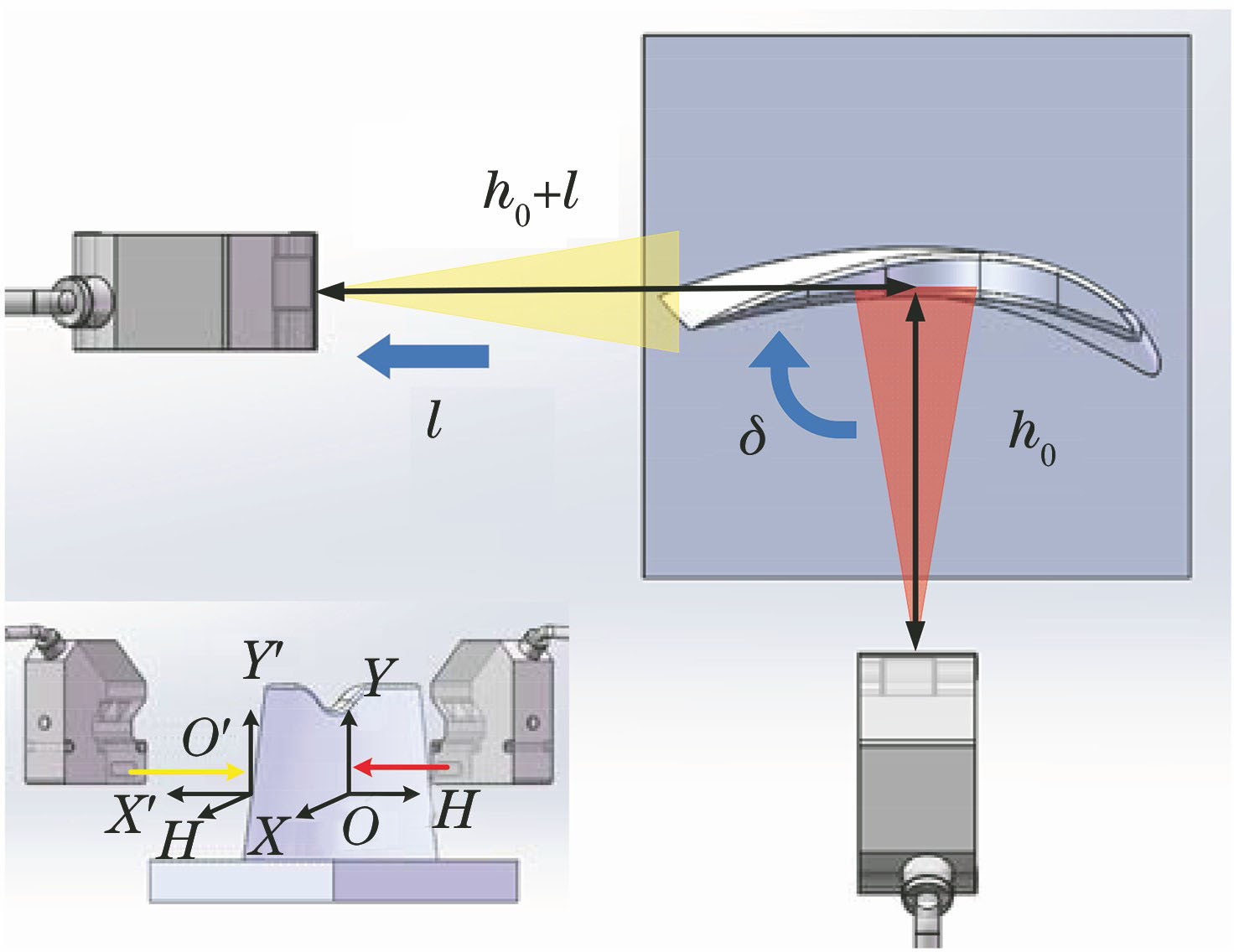 叶片表面点云坐标系的转换