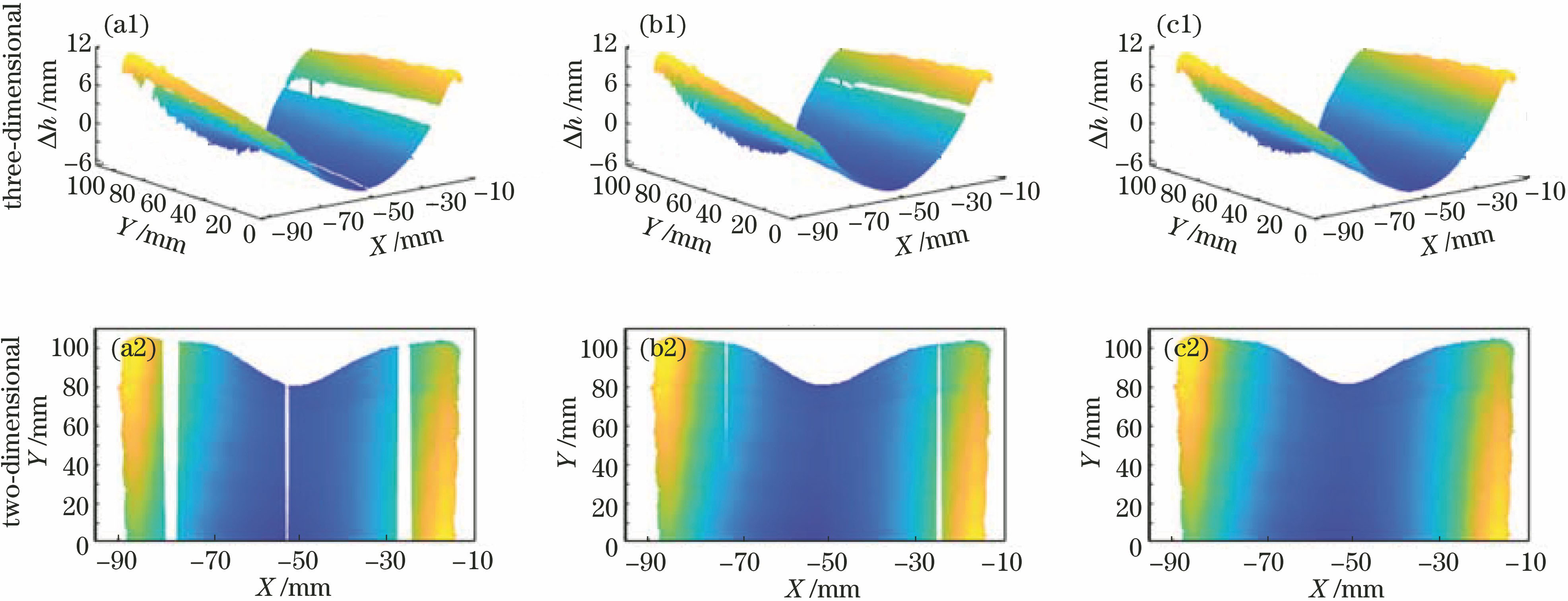 不同交叠率的叶盆曲面。(a) ROA=0%;(b) ROA=20%;(c) ROA=40%