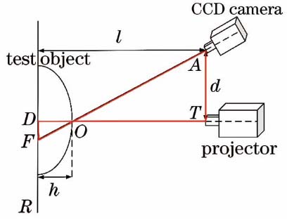 测量系统结构图