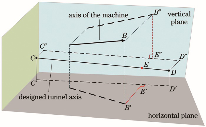 偏差计算原理图