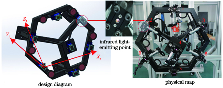 光电标靶结构图