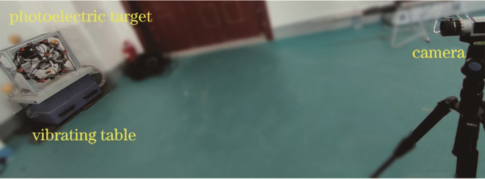 动态重复性测量实验环境