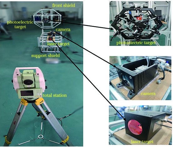 静态测量实验环境