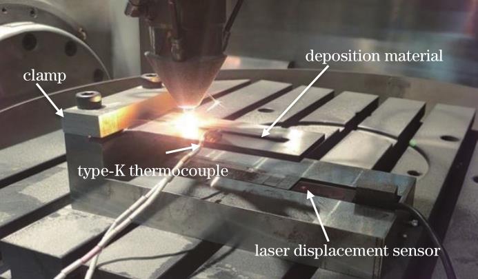 激光直接沉积过程及装置照片