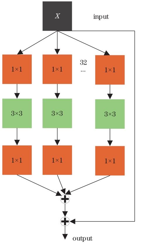 基于多尺度特征引导的细粒度野生菌图像识别
