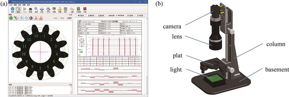 CVGM小模数齿轮测量系统。(a)CVGM软件;(b)CVGM系统