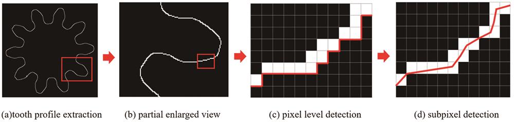 亚像素边缘处理
