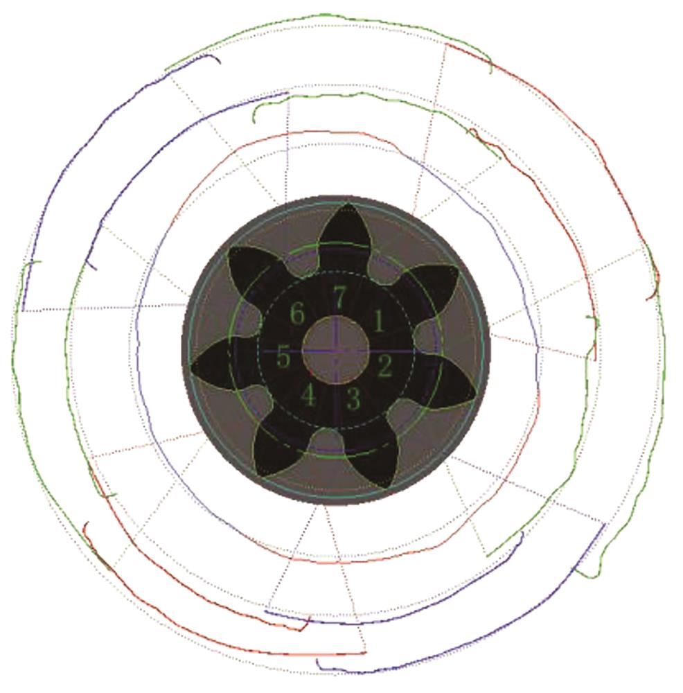 CVGM获取的双向截面整体误差曲线