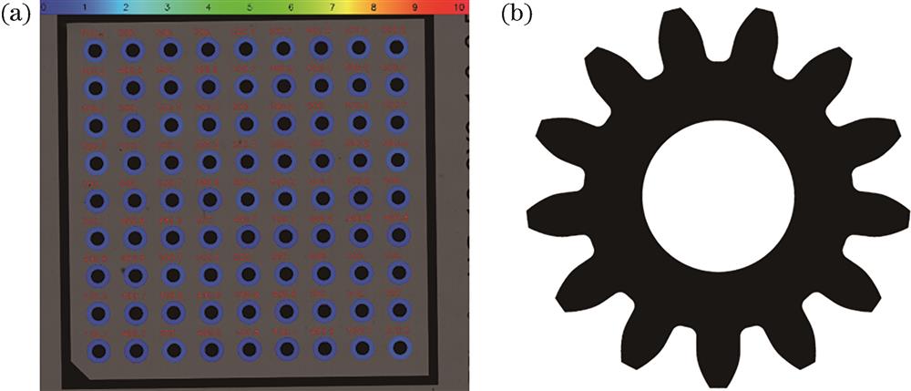 CVGM图像采集系统标定和“虚拟齿轮样板”图。(a)标定片;(b)虚拟齿轮样板
