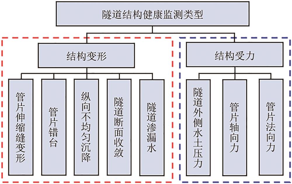 基于分布式光纤感测的岩土体变形监测研究综述| 激光与光电子学 基于分布式光纤感测的岩土体变形监测研究综述| 激光与光电子学