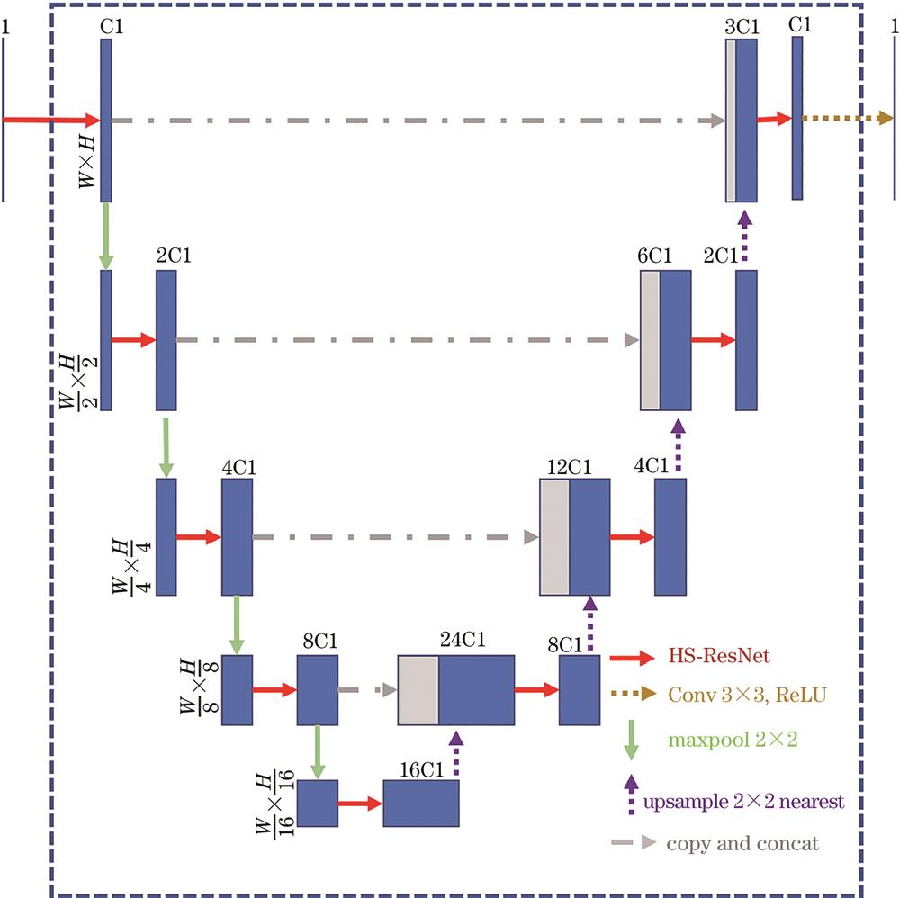 基于深度学习的多尺度数字全息图重建 中国光学期刊网