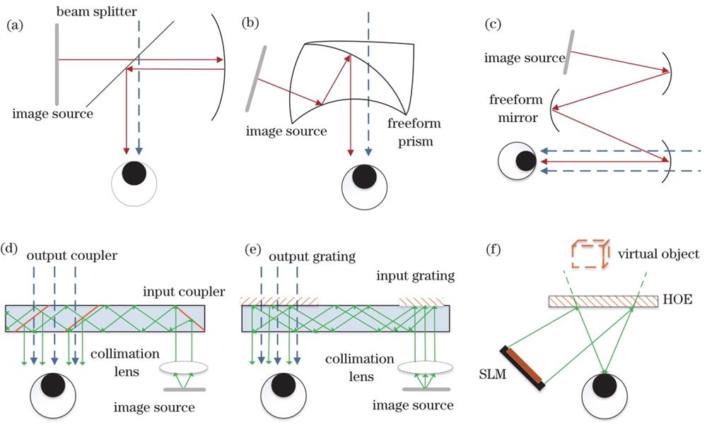 超表面在增强现实近眼显示中的应用研究进展 中国光学期刊网