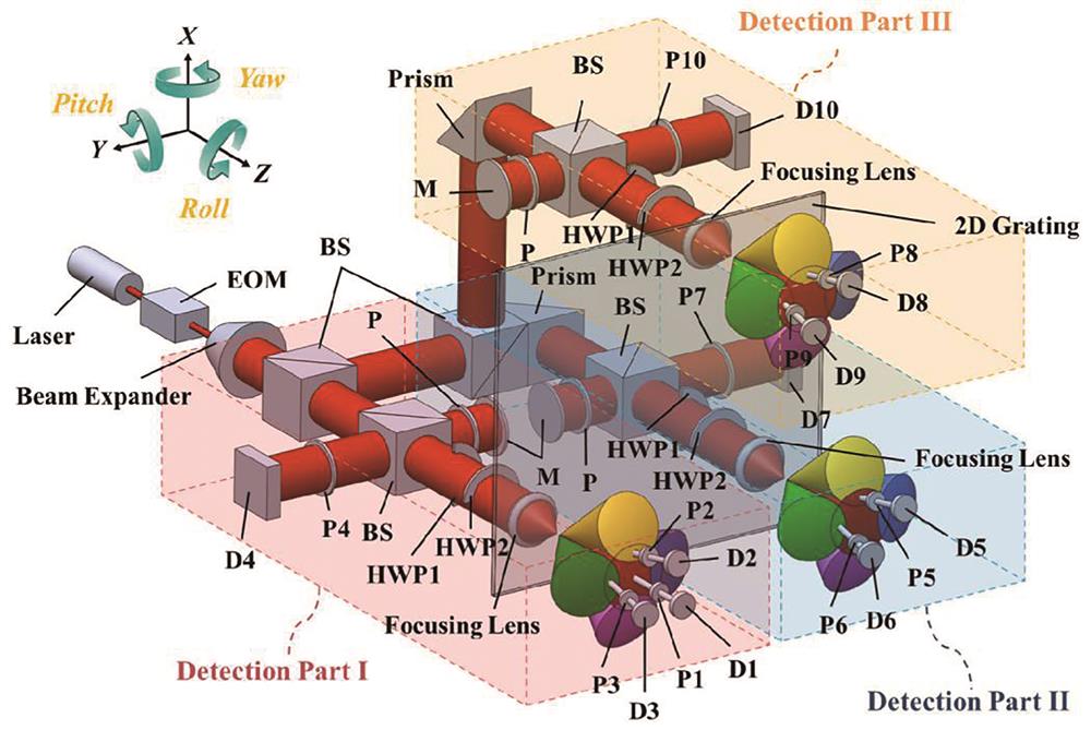 外差式三测点六自由度测量系统