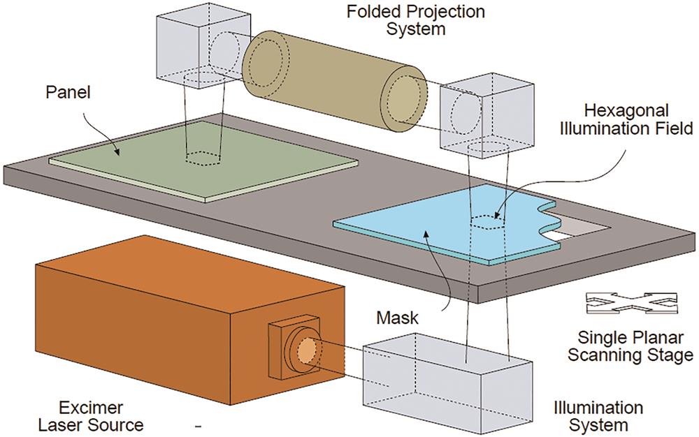大面积、高分辨率投影光刻技术
