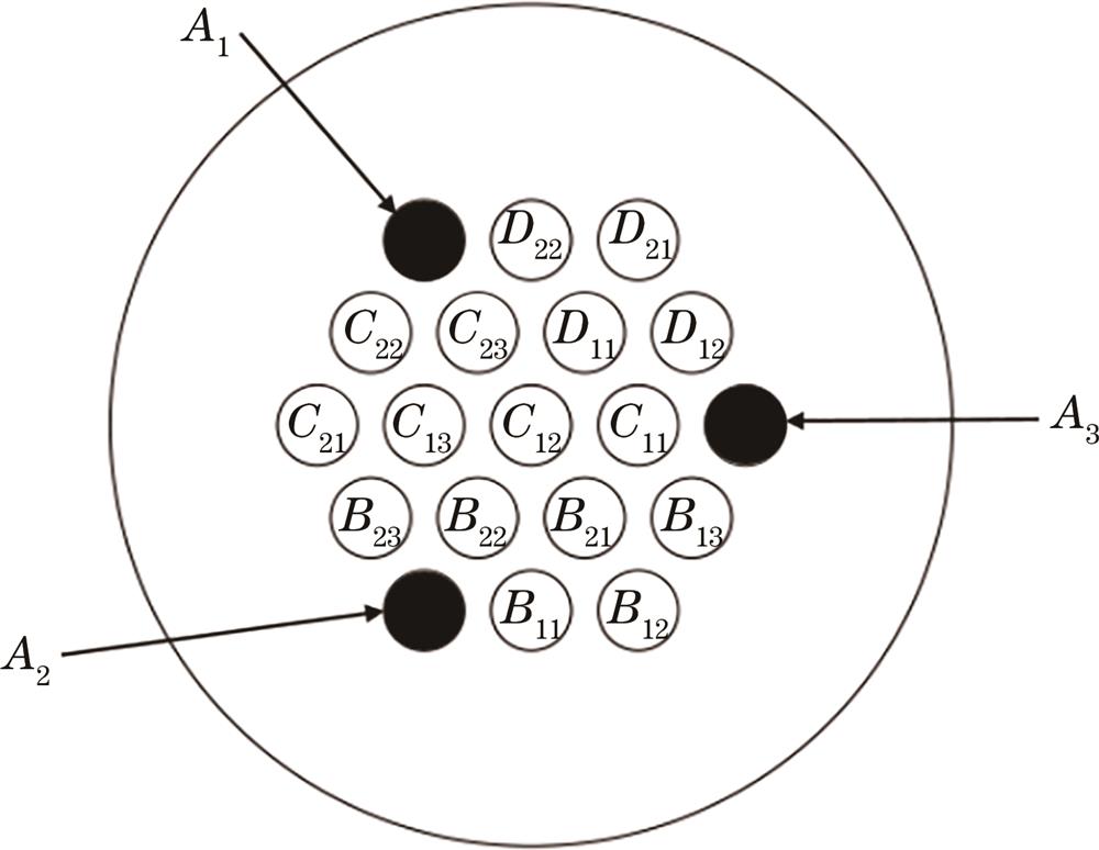 钢绞线在锚具板中的分布