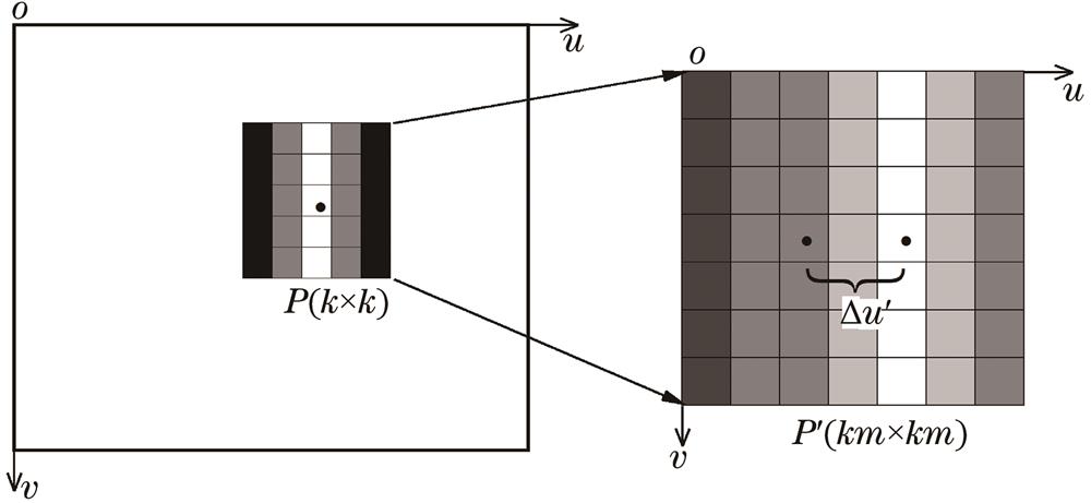 局部分辨率的提升示意图