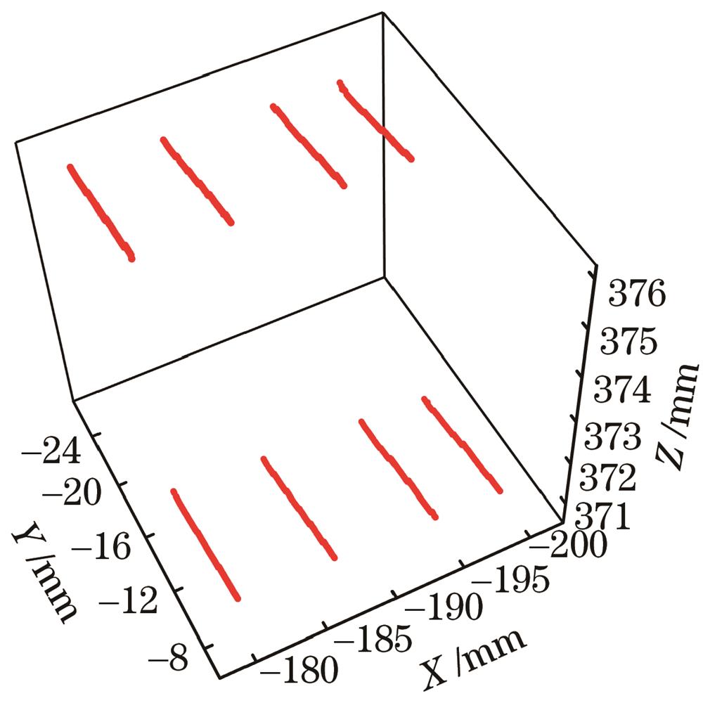 本方法获取的点云