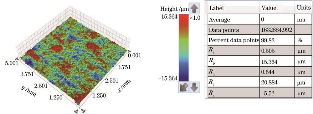 激光抛光后样品2表面形貌