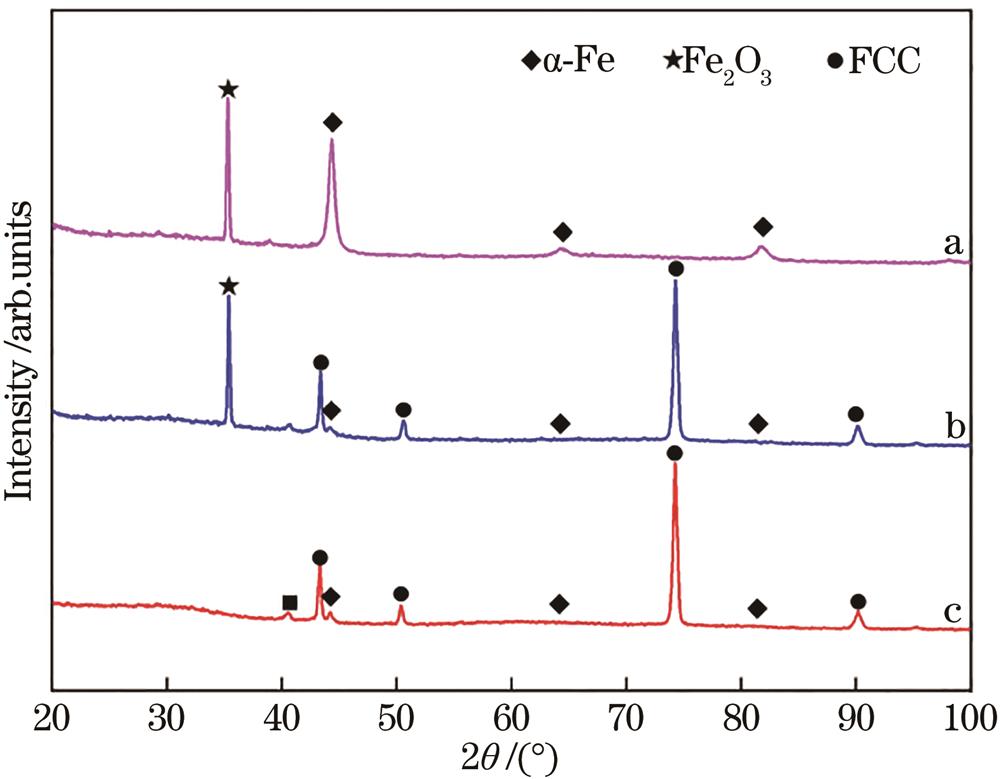 激光抛光前后XRD图