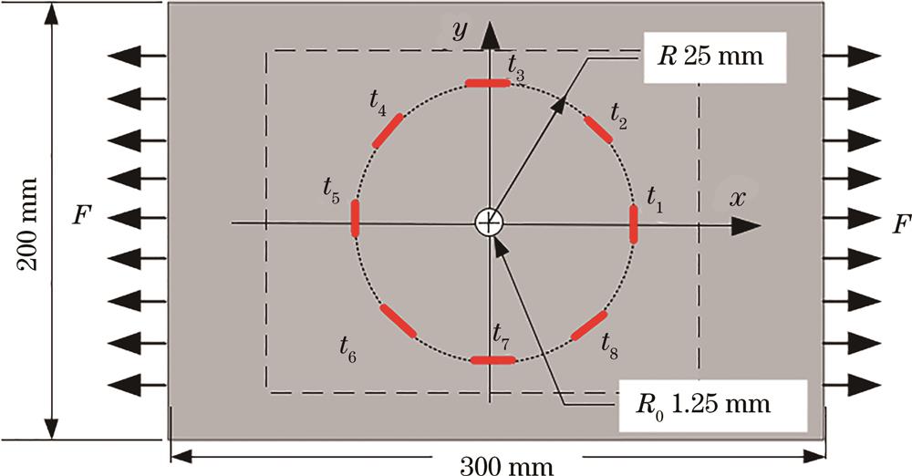 传感器布置方案