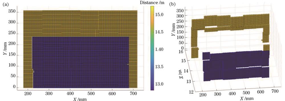 目标区域120 pixel × 80 pixel超分辨深度图。(a)距离图像;(b)三维图像