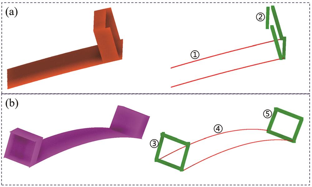连接处线特征与线形特征。(a)拱脚;(b)拱肋