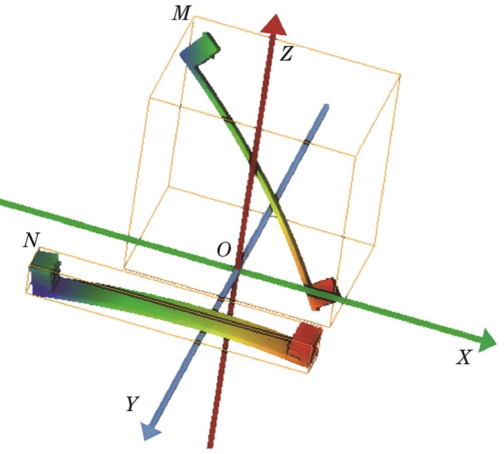 构件姿态有序化