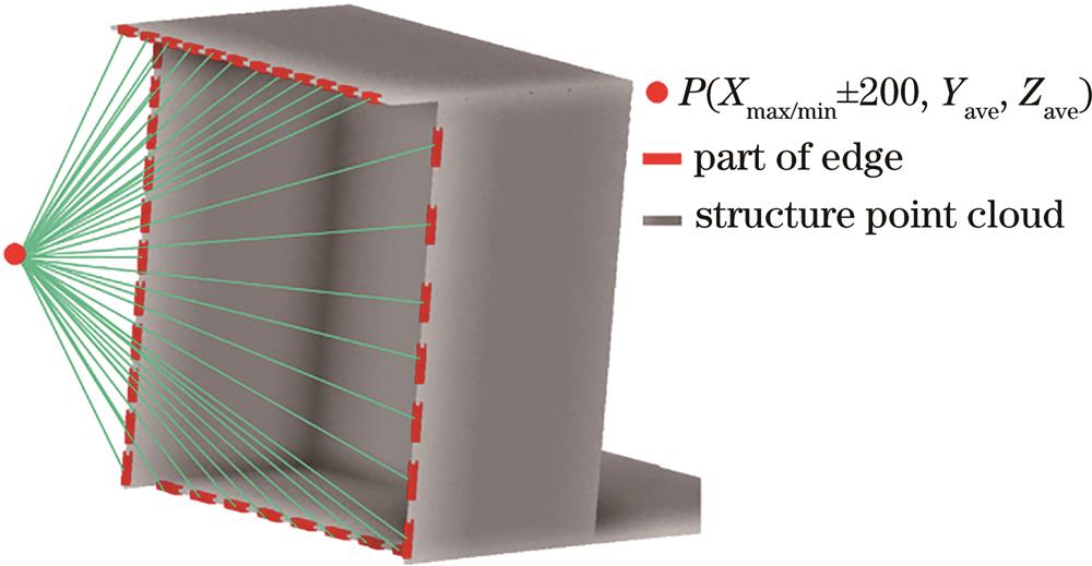 缩小包围盒原理