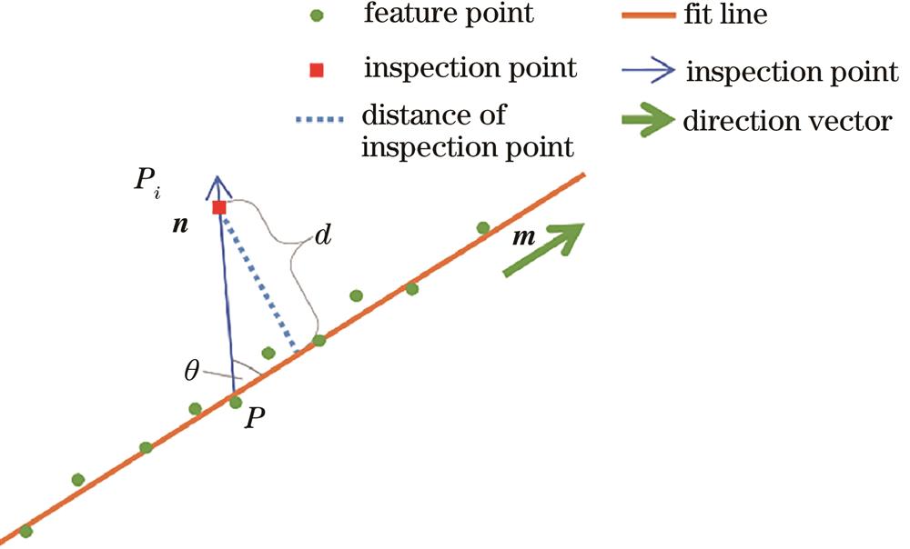 提取连接处线特征