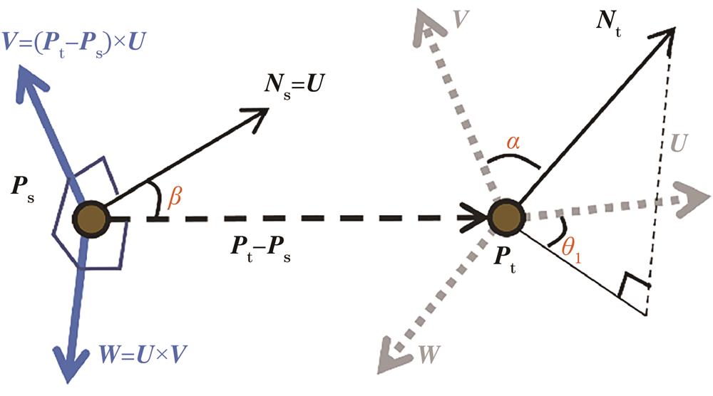 点对特征量计算