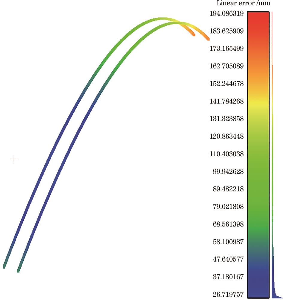 线形误差示意图