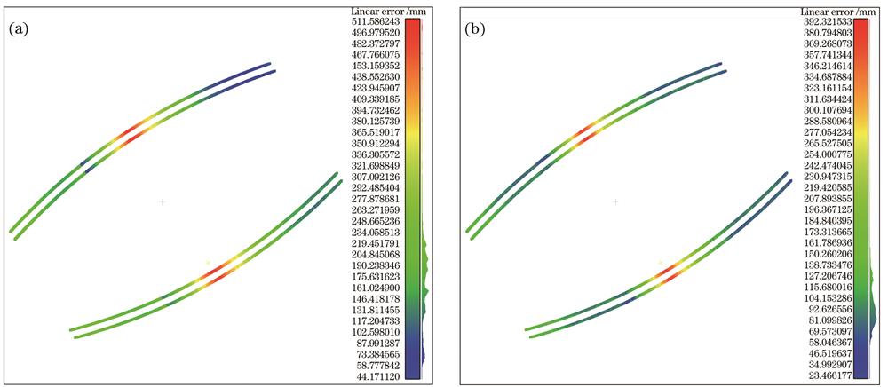 线形误差。(a)线特征匹配法;(b)设计数据辅助法