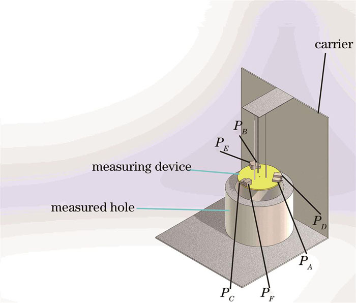 六探针测量系统原理图
