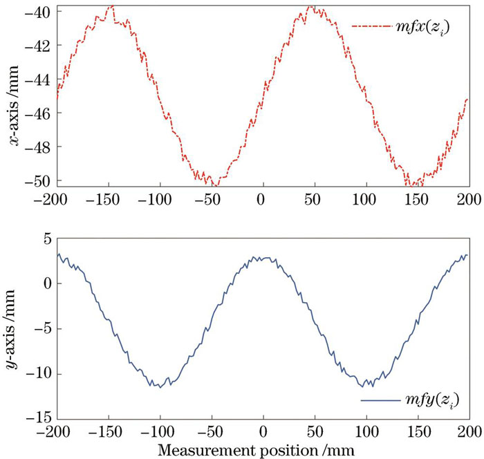 有直线度误差的轴