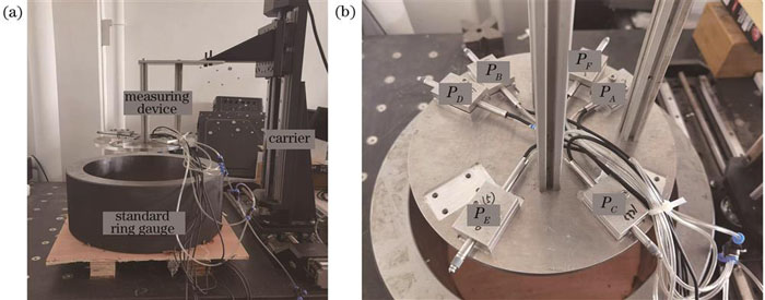 设备结构。(a)实验设备;(b)测量装置