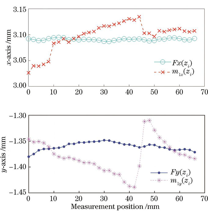 不同方法的重建结果