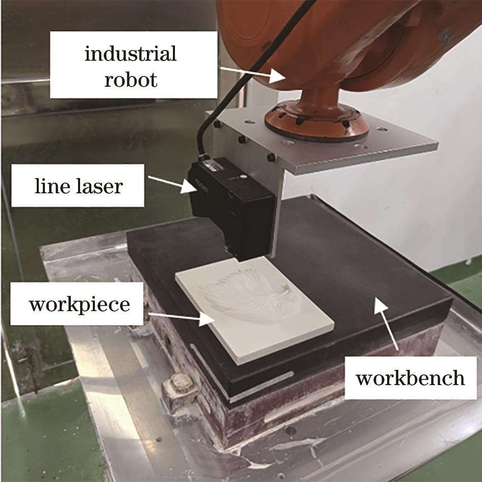 机器人与线激光扫描平台