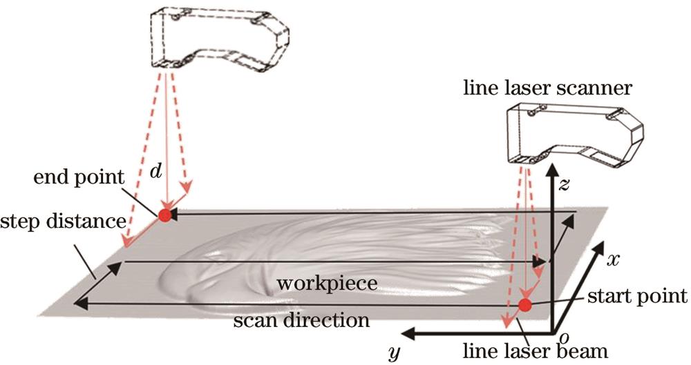浮雕扫描过程示意图