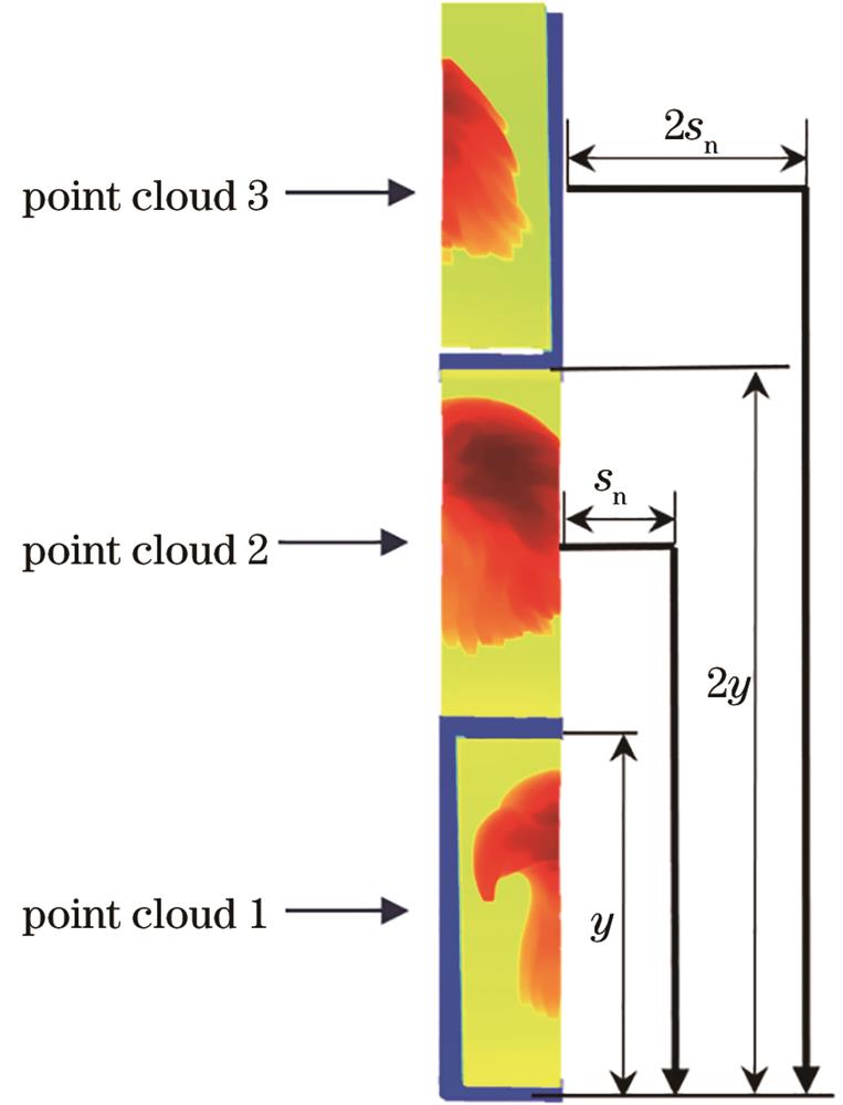 原始点云平移过程