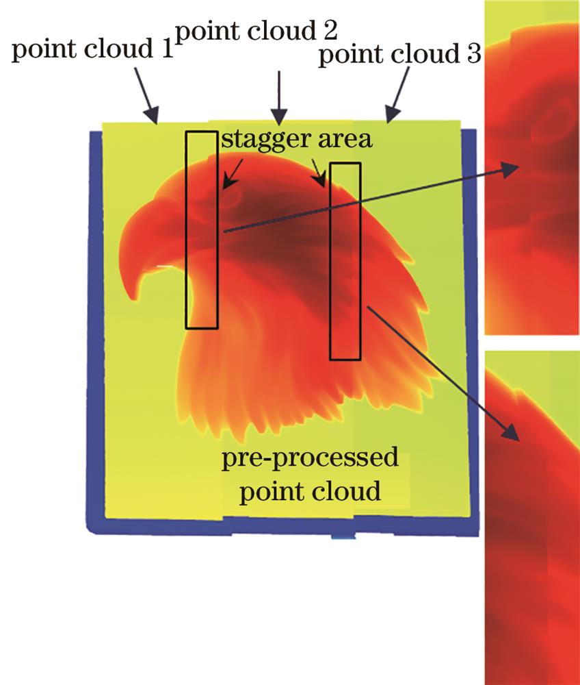 预处理后轻微错开的点云