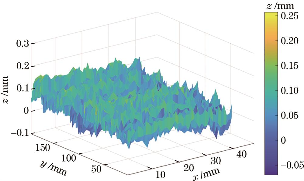 水平面校准后的点云