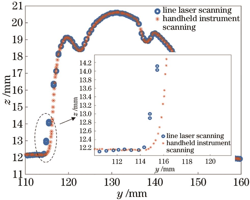 极值区域横截图