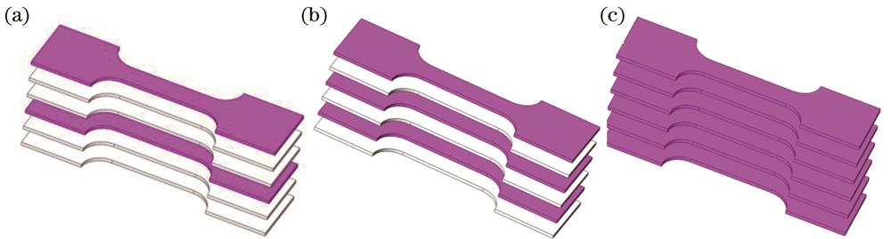 间隔重熔工艺方式示意图。(a)间隔两层重熔;(b)间隔一层重熔;(c)逐层重熔