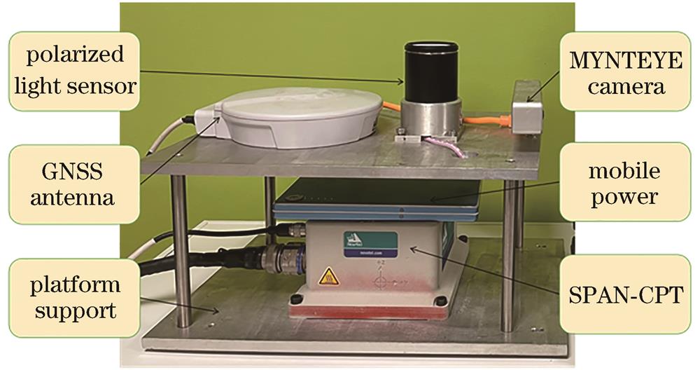 组合导航系统实验平台