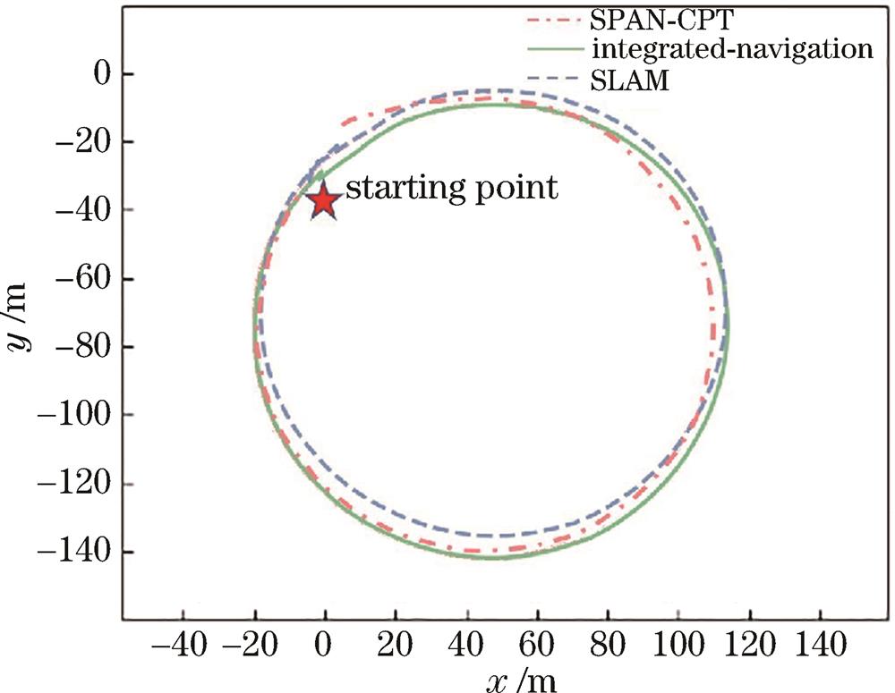 导航轨迹对比(实验一)